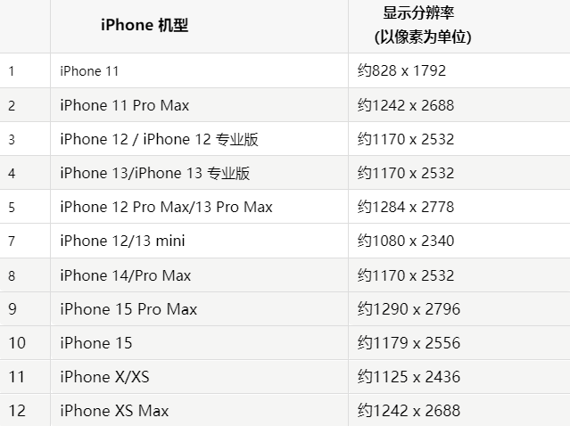 苹秦都果维修分享iPhone主屏幕壁纸显得模糊怎么办