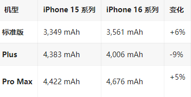 秦都苹果16维修分享iPhone16/Pro系列机模再曝光