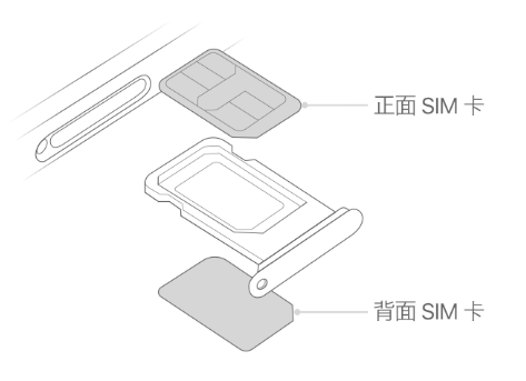 秦都苹果15维修分享iPhone15出现'无SIM卡'怎么办