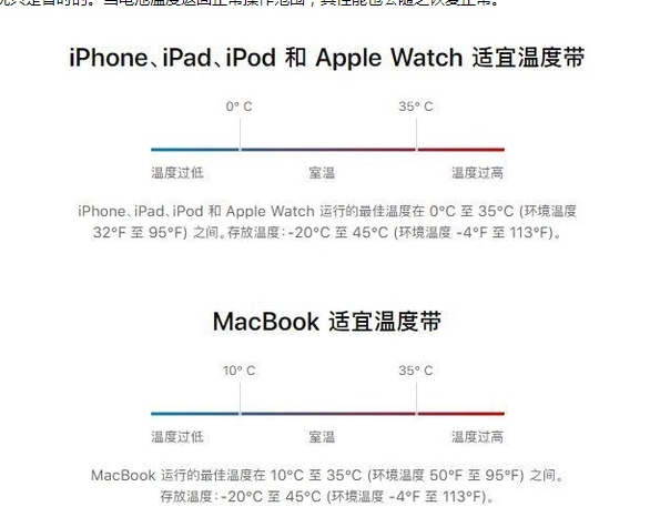 秦都苹果13维修分享iPhone 13耗电越来越快怎么办 