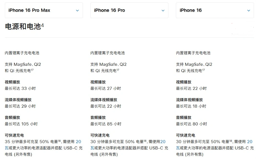 秦都苹果手机维修分享 iPhone 16 目前实测充电峰值功率不超过 39W 